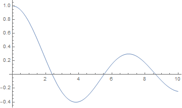 Plot from Mathematica