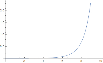 Plot from Mathematica