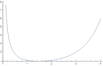 Plot from Mathematica